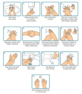 How to wash your hand