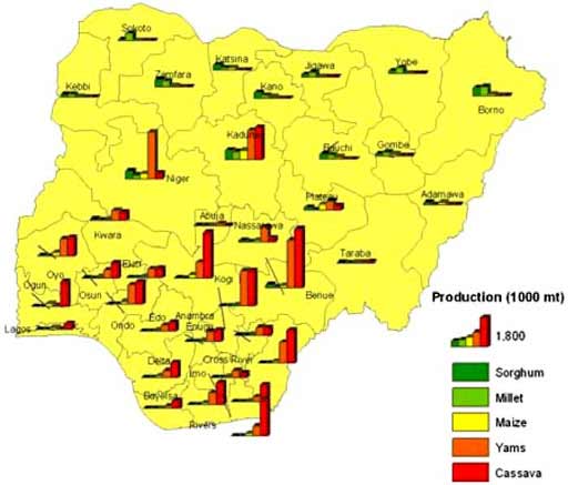 nigerian-states-produce