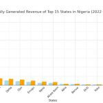 15-igr-states-nigeria